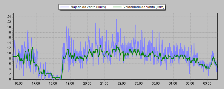 [Image: wind_hall_effect_sensor.png]