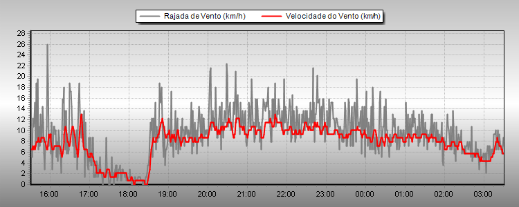 [Image: wind_reed_switch.png]