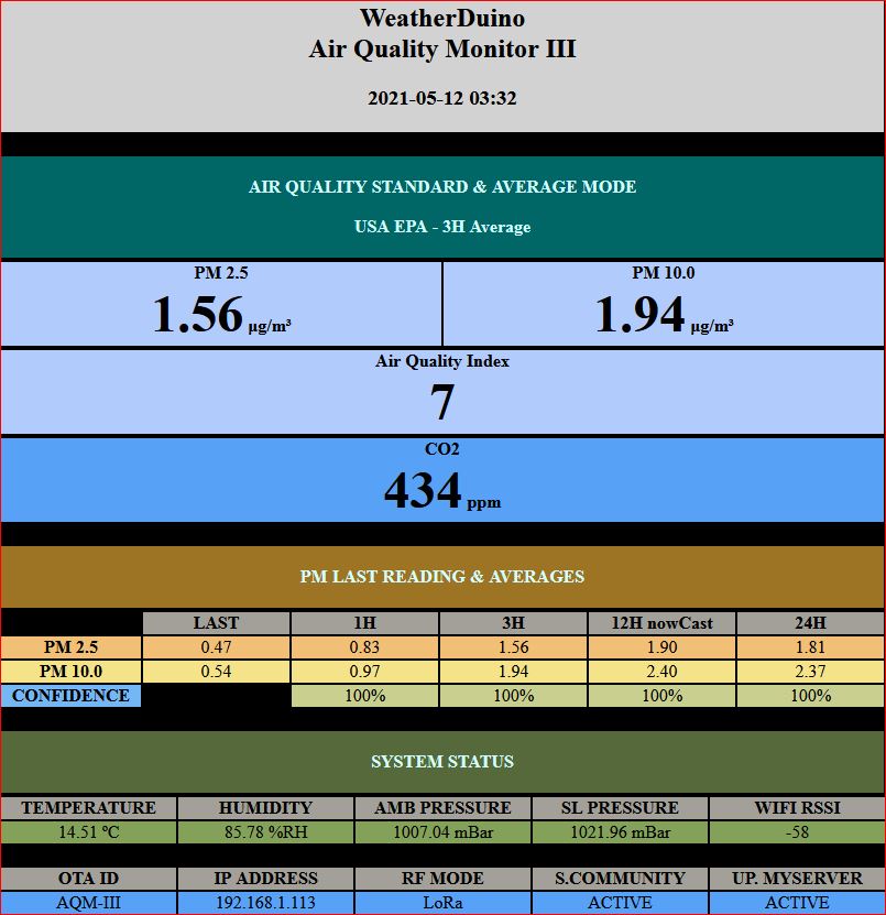 WeatherDuino AQM III